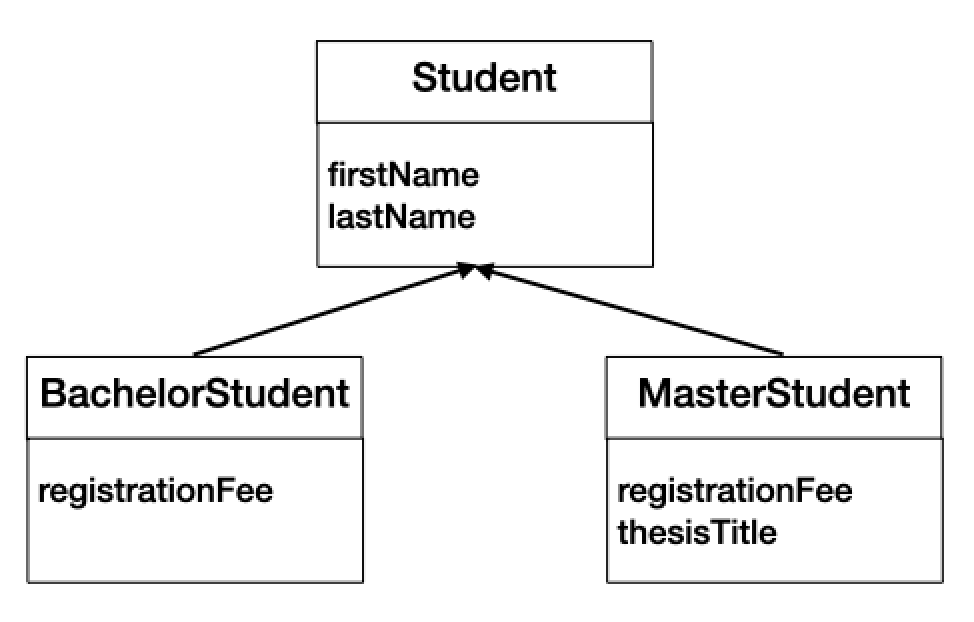 Inheritance